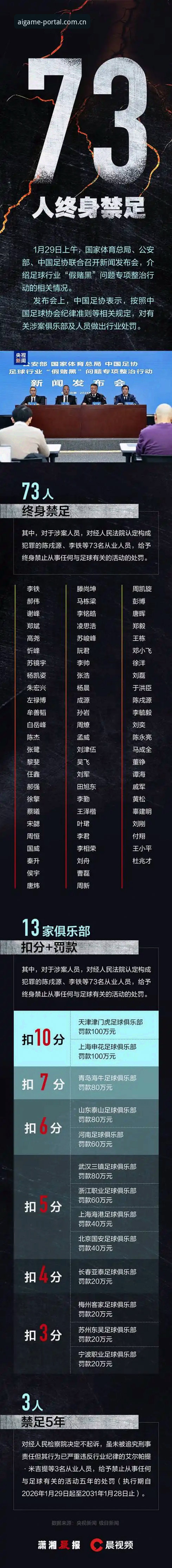 爱游戏官网入口 中国足协第三批禁足名单公布后,如何通过正版体育电竞竞猜App获取深度分析?